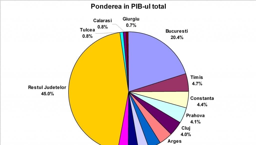 Pondere-in-PIB