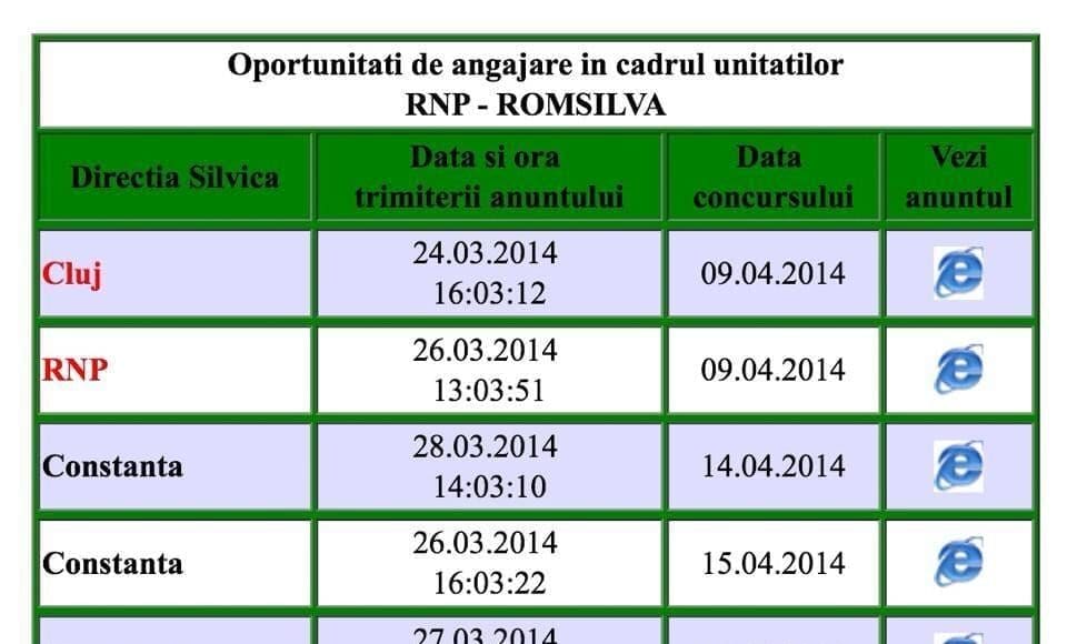 concursuri-angajare-romsilva-2