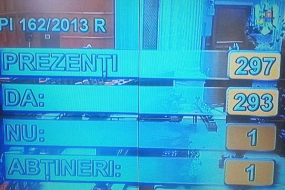 Camera Deputaţilor a RESPINS proiectul legii amnistiei şi graţierii. Un deputat a fost ”ÎMPOTRIVĂ”
