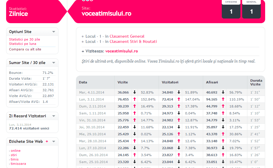 Vocea-Timisului