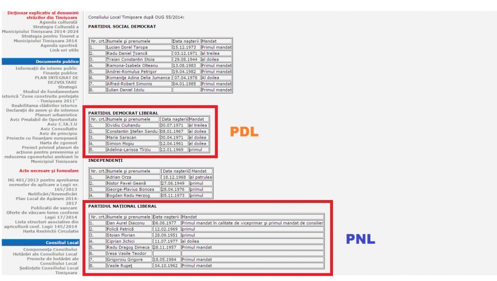 PDL-PNL-Consiliul-Local-Timisoara