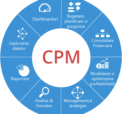 Soluțiile informatice CPM fac uitate fişierele Excel
