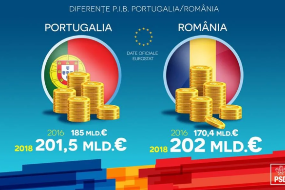MANIPULARE marca PSD privind PIB-ul Romaniei
