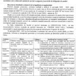 Primăria Giroc, obligată să recupereze peste 2 milioane de lei1