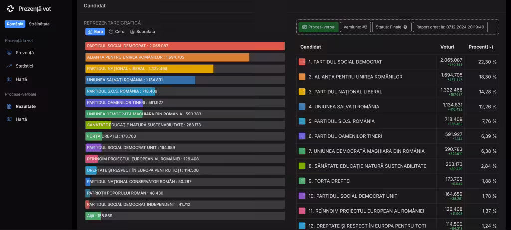 USR, între șantaj politic și eșec administrativ. Cazul Fritz și derapajele unui partid rătăcit
