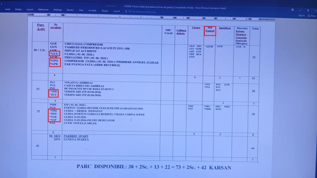 Documente din interiorul STPT contrazic discursul triumfalist al lui Lațcău: autobuze cu probleme, conflicte și angajați nemulțumiți