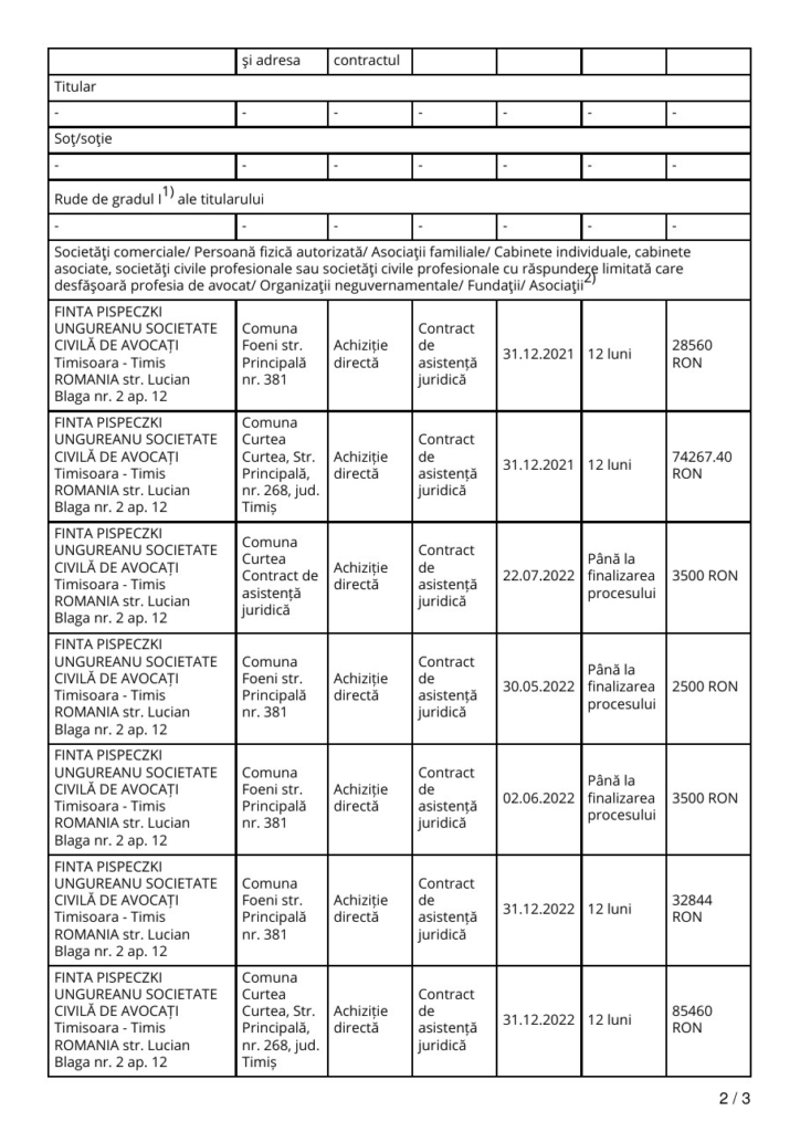 Declarația de interese a lui Paul Finta din 2023, pagina 2, cu contractele firmei de avocatură