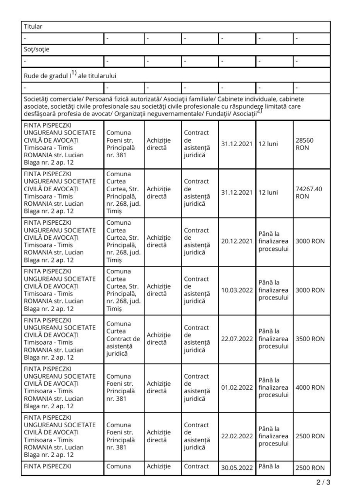Declarația de interese a lui Paul Finta din 2022, pagina 2, cu contractele cu primăriile Foeni și Curtea