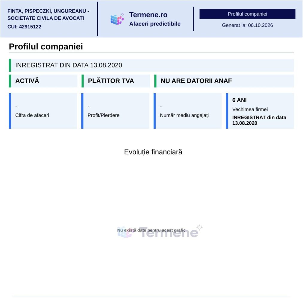 profilul Termene.ro al societății civile de avocați Finta, Pispeczki, Ungureanu, activă din 2020