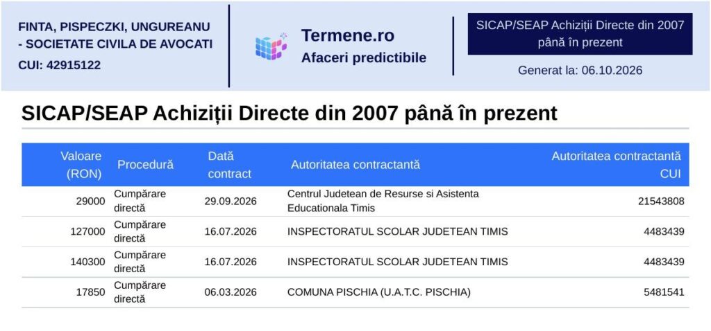 tabel SICAP cu achizițiile directe ale Societății Civile de Avocați Finta, Pispeczki, Ungureanu